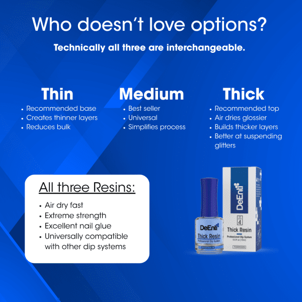 An infographic comparing DeEnti Thin, Medium, and Thick resins, noting the Thick is recommended as a top coat that air dries glossier and is better for glitters.