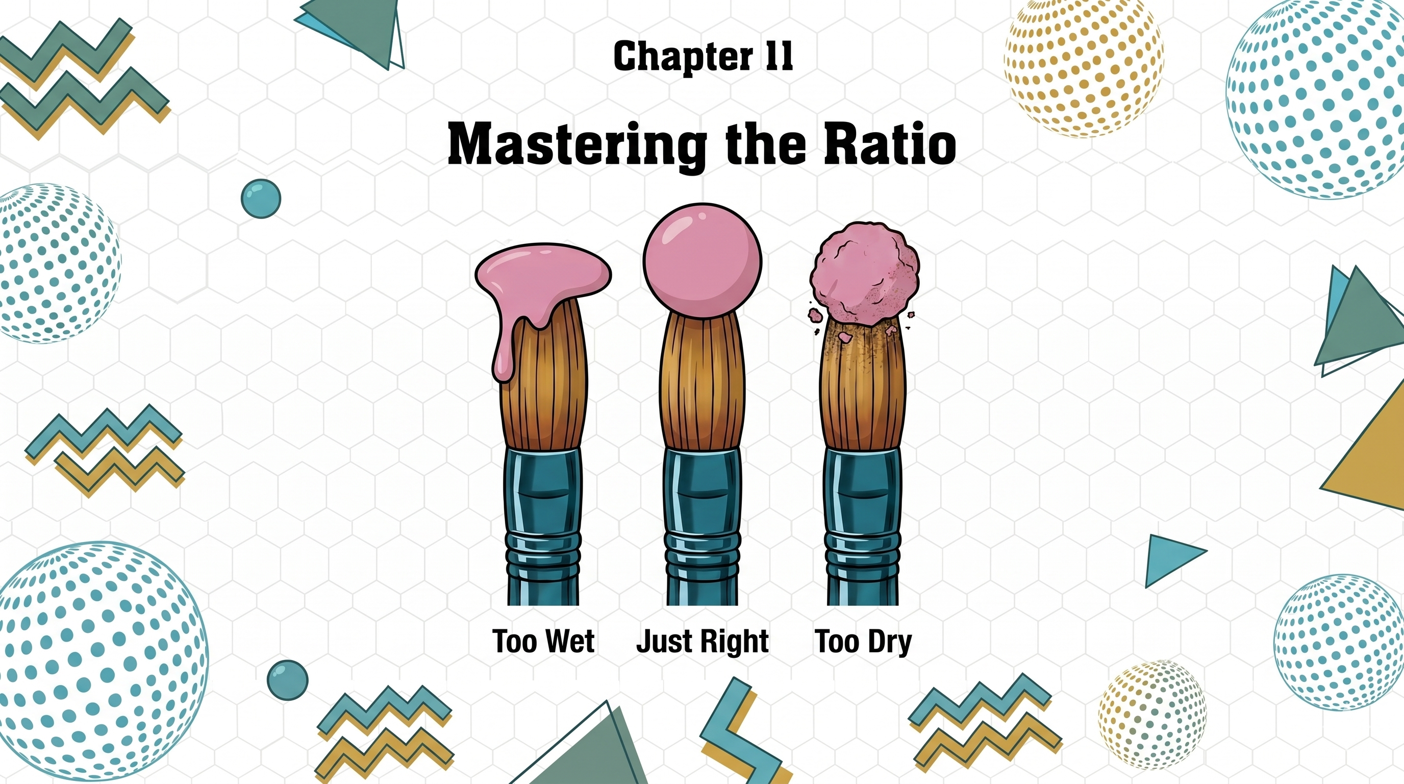 Widescreen presentation slide titled "Chapter 11: Mastering the Ratio" demonstrating proper acrylic bead pickup. The graphic features three brushes side-by-side displaying a dripping "Too Wet" bead, an ideal smooth "Just Right" bead, and a fragmented "Too Dry" bead.