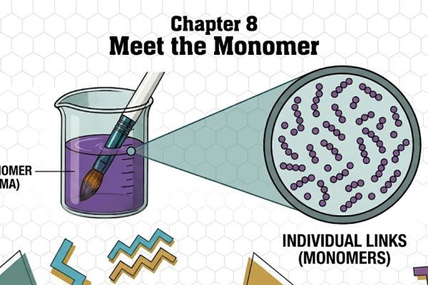 Chapter 8: Meet the Monomer