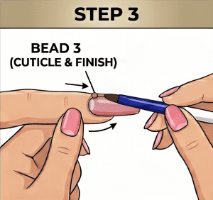 Step 3 of the acrylic 3-bead method, detailing a nail technician placing a small third bead near the cuticle to create a flush, lift-resistant seal.